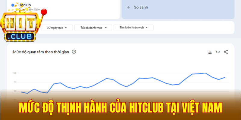 Mức độ thịnh hành của Hitclub tại thị trường Việt Nam